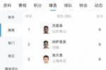 中超助攻榜:克雷桑和纳萨里奥9次并列第一,韦世豪等7人8次
