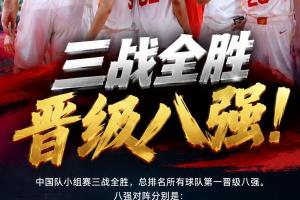 摧枯拉朽！中国队小组赛三战全胜晋级8强 四分之一决赛将战沙特